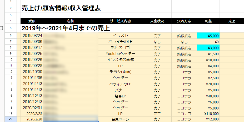 受講期間中に受注した売上表