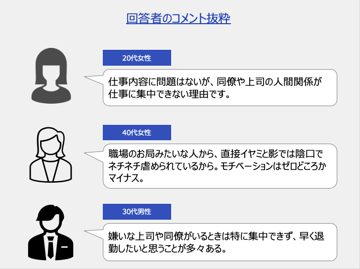仕事に集中できない理由の回答者コメント