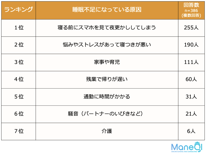 仕事中に眠くなる原因と対処法