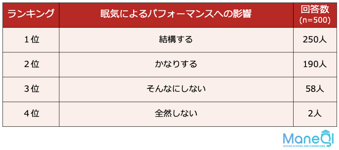 仕事中に眠くなる原因と対処法