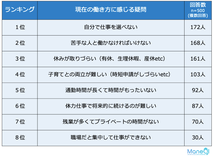 働き方に感じる疑問