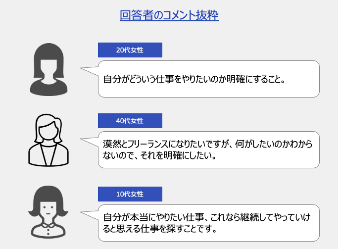 やりたいことや目標を明確にすること