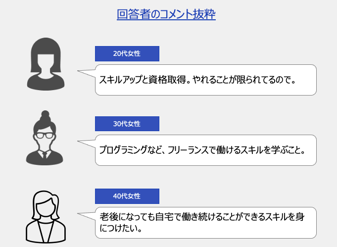 スキルアップすること