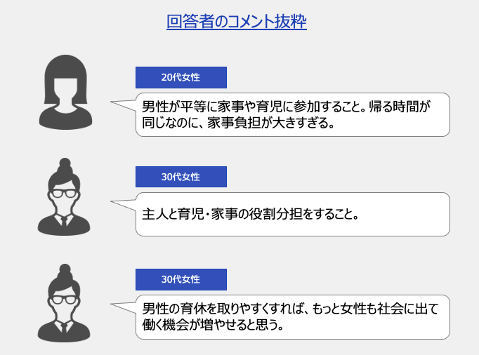 家事・育児の役割分担をすること