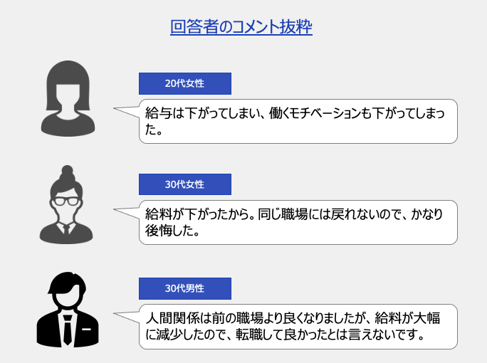 収入減は後悔する