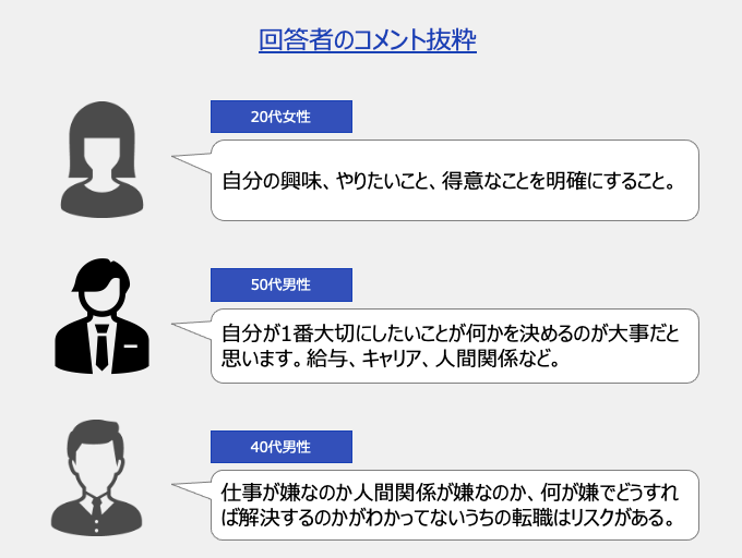 自分に合った仕事や環境を明確にしよう
