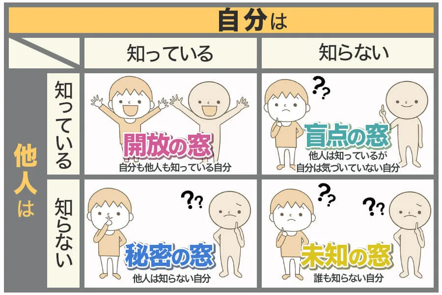 ジョハリの窓