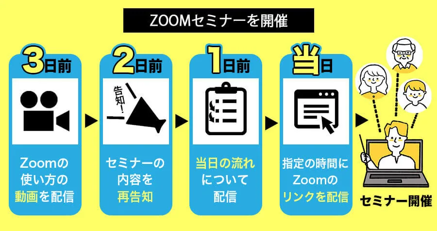 Lステップ　リマインダ配信