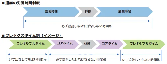 フレックスタイム制