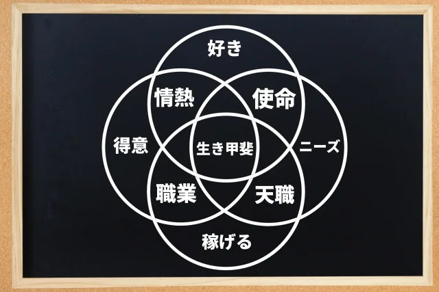 適職診断や性格診断を試してみる