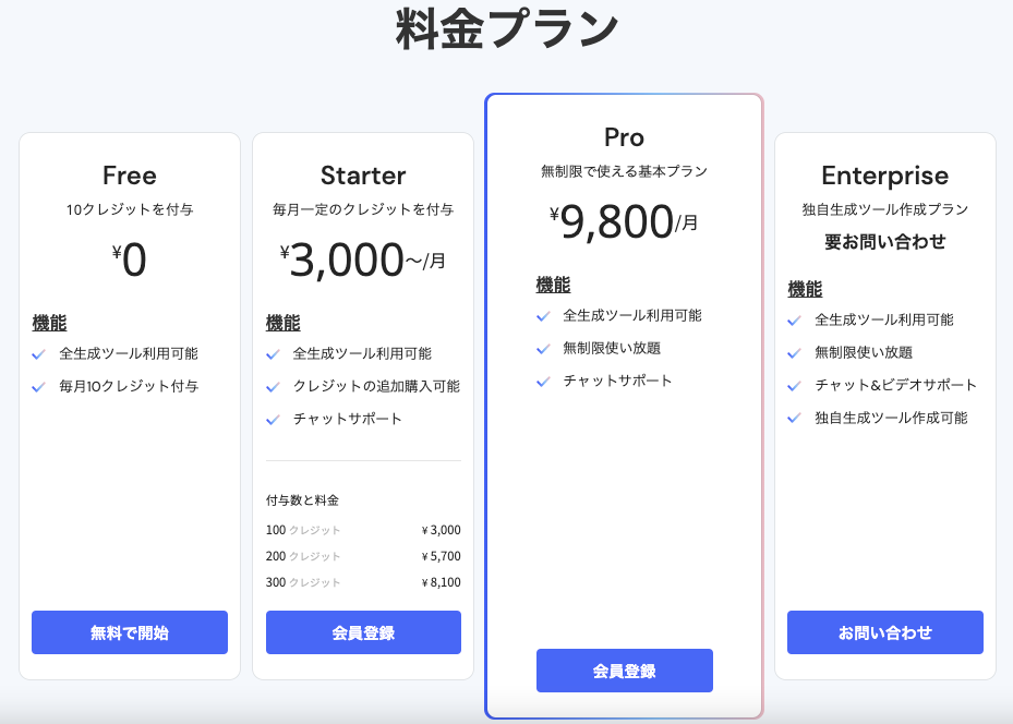 Catchy AIツール