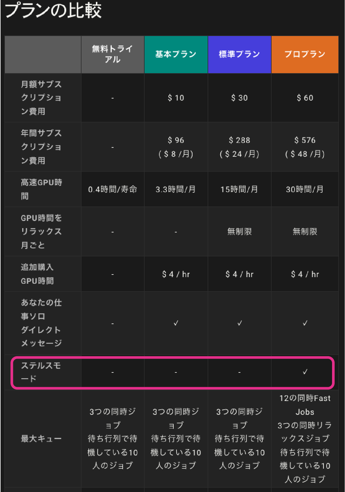 有料プランの中の「プロプラン」