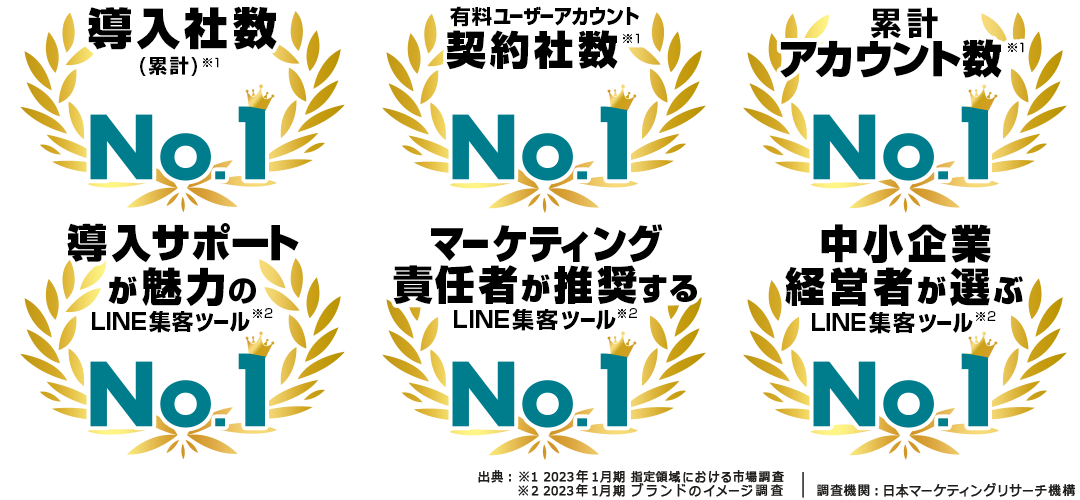 マネクル導入社数No.1