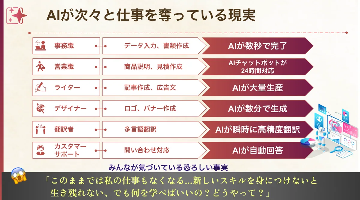 AIが次々と仕事を奪っている現実