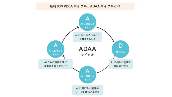 ADAAサイクル