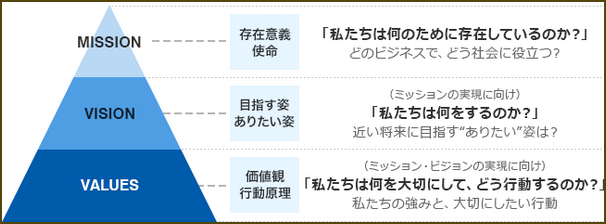 人生の目的 ミッションとは 潜在意識を書き換えて引き寄せる自分らしい生き方 本当の働き方さがし 人生の目的 ミッションとは 潜在意識を書き換えて引き寄せる自分らしい生き方 本当の働き方さがし