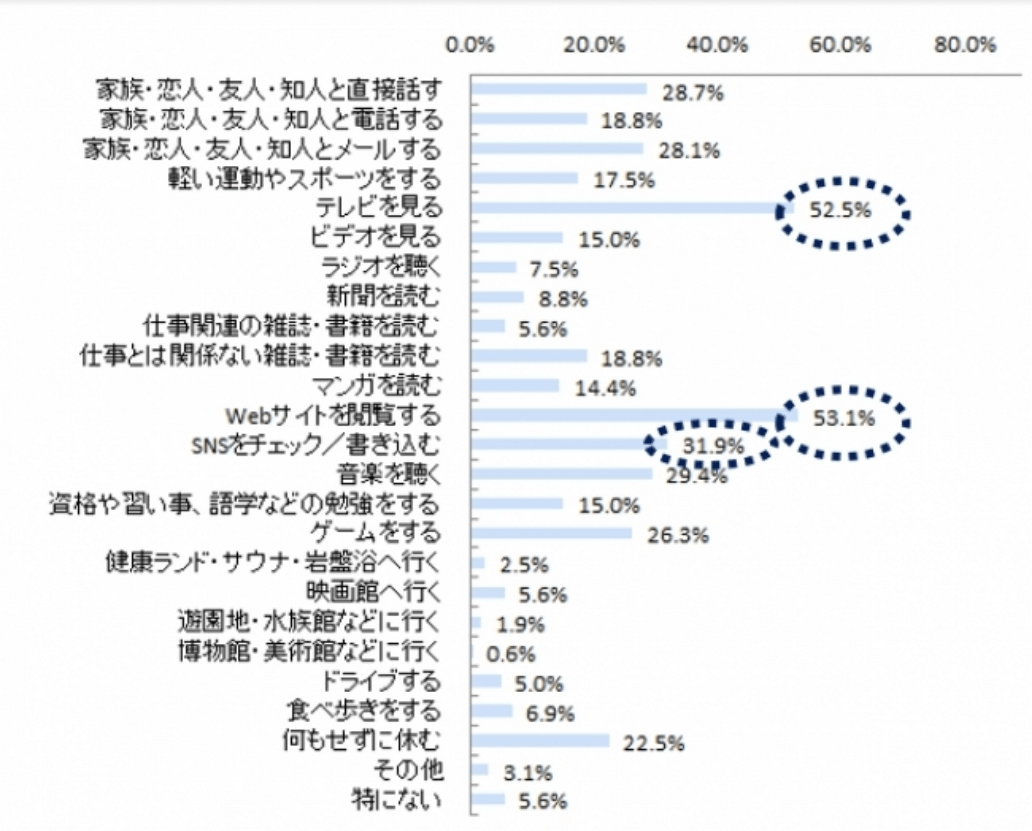 アフターファイブのおすすめの過ごし方7選 アフター5を充実させよう 本当の働き方さがし