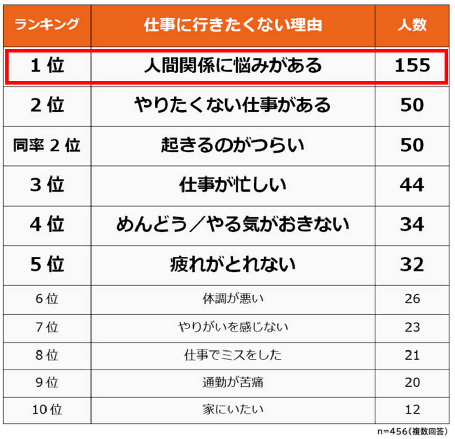 職場の嫌いな人への対処法10選 知っておくべき処世術 本当の働き方さがし