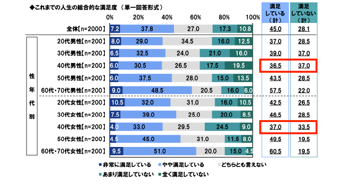 毎日同じことの繰り返しで飽きた つまらない毎日を変える5つの方法 本当の働き方さがし