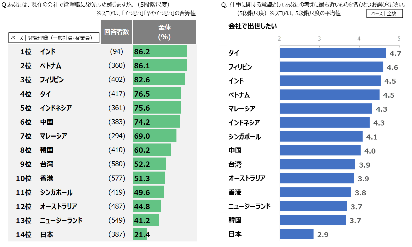 出世したくない人におすすめのキャリアプランとは 出世が勝ち組とは限らない 本当の働き方さがし