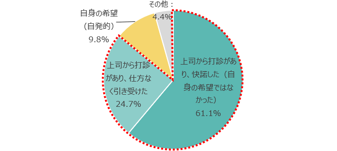 出世したくない人におすすめのキャリアプランとは 出世が勝ち組とは限らない 本当の働き方さがし