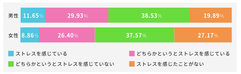 在宅勤務のストレス解消法9つ 憂鬱な在宅ワークを充実させる方法とは 本当の働き方さがし