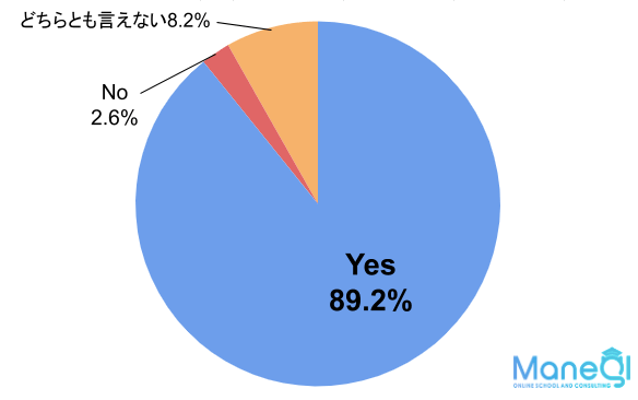 仕事を辞めて正解だったか?のアンケート
