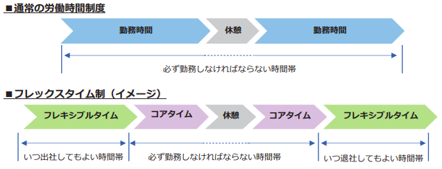 フレックスタイム制