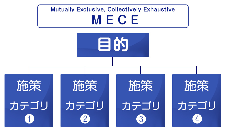MECEの図