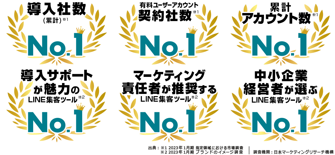 Lステップは日本マーケティングリサーチ機構による調査で、2年連続6冠を達成