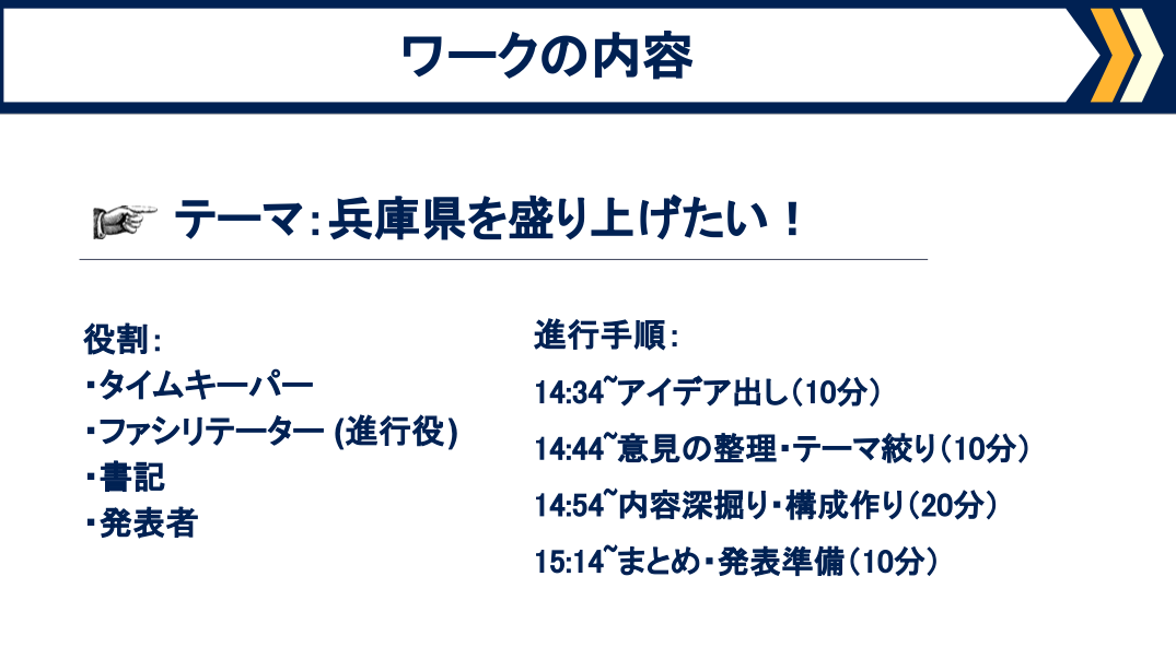 ワーク①兵庫を盛り上げるJVアイデア