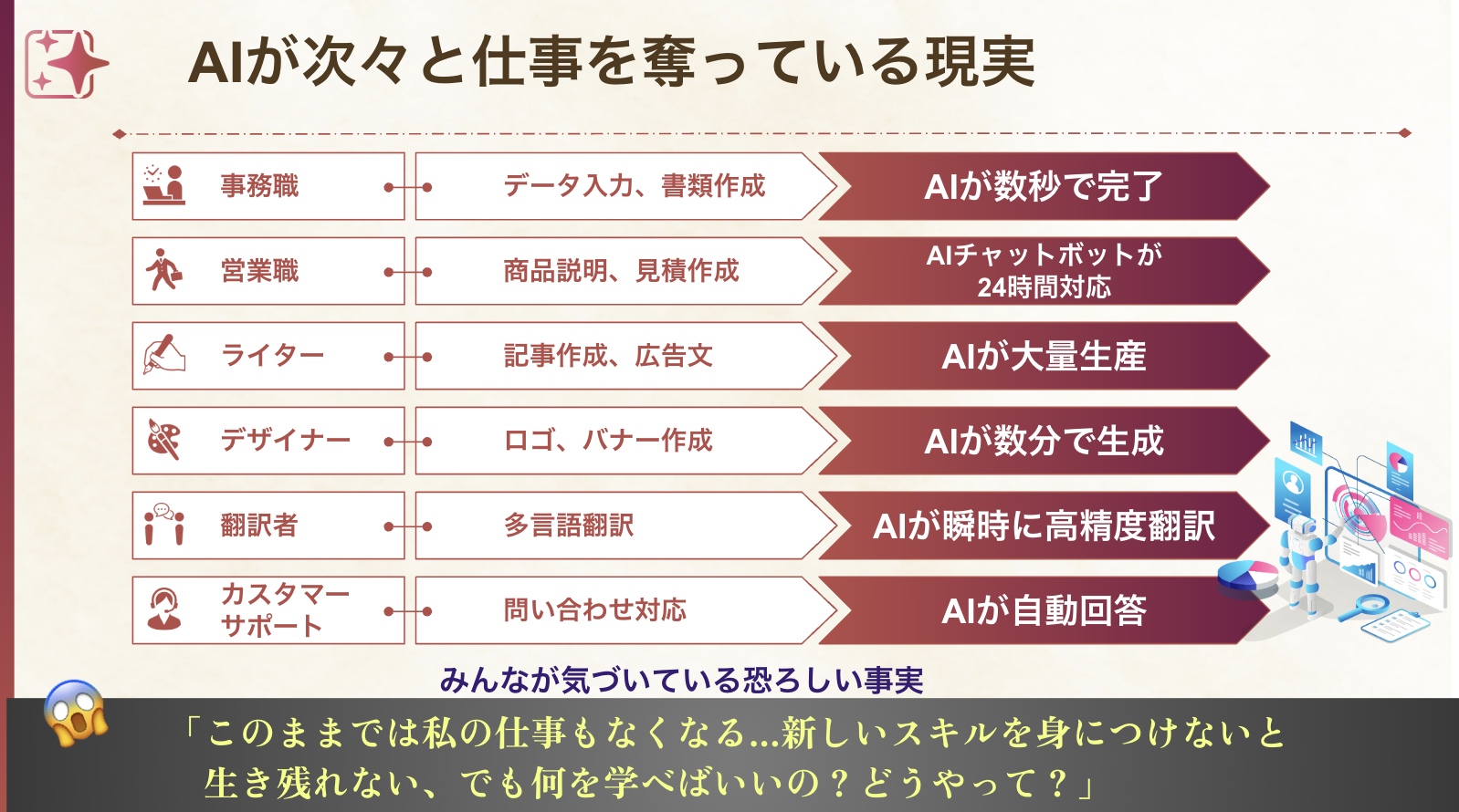 AIが次々と仕事を奪っている現実