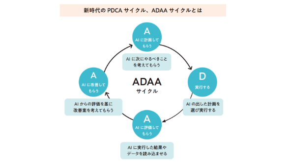 ADAAサイクル