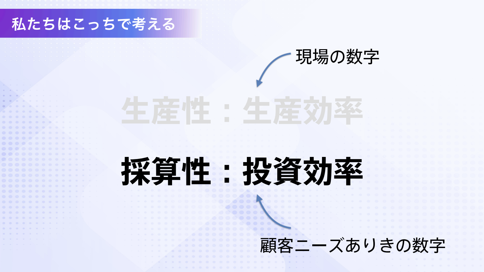 採算性の視点