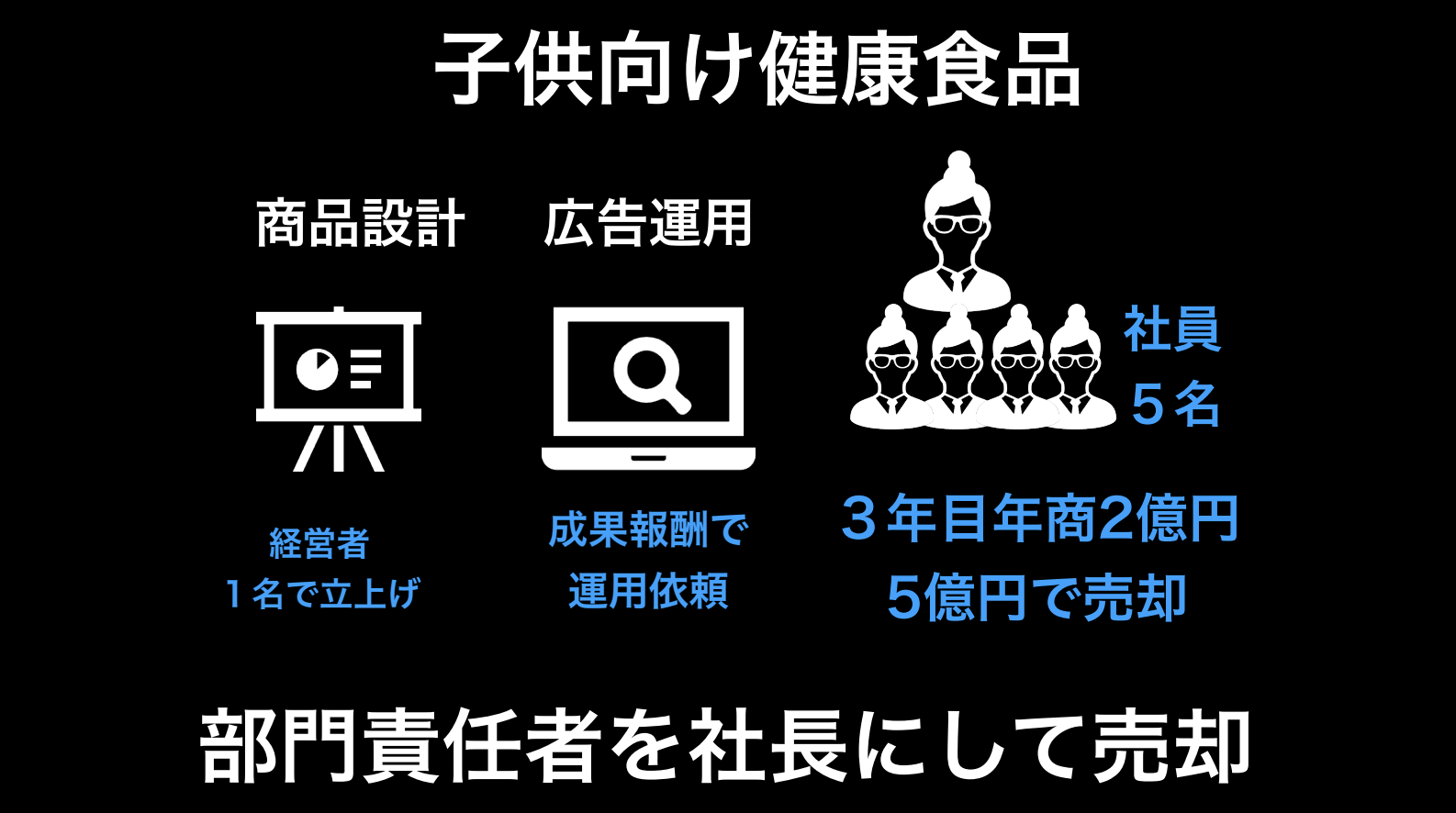 売れ筋を予測した販売戦略