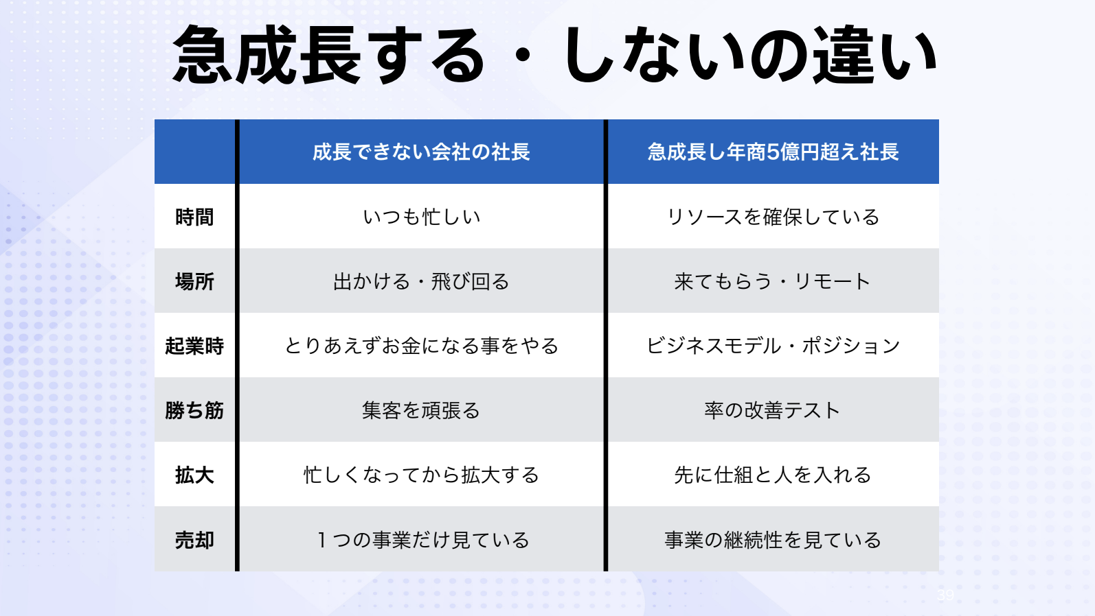 うまくいかない会社の共通点