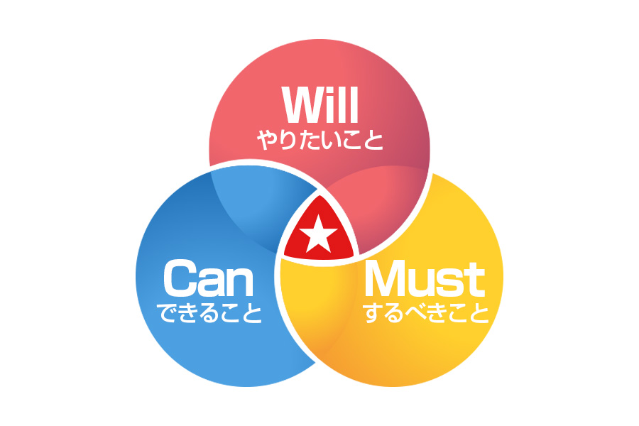 【挿絵】7年で年商100億円「やりがいランキング日本一」の組織を作った中野優作氏のマネジメント術