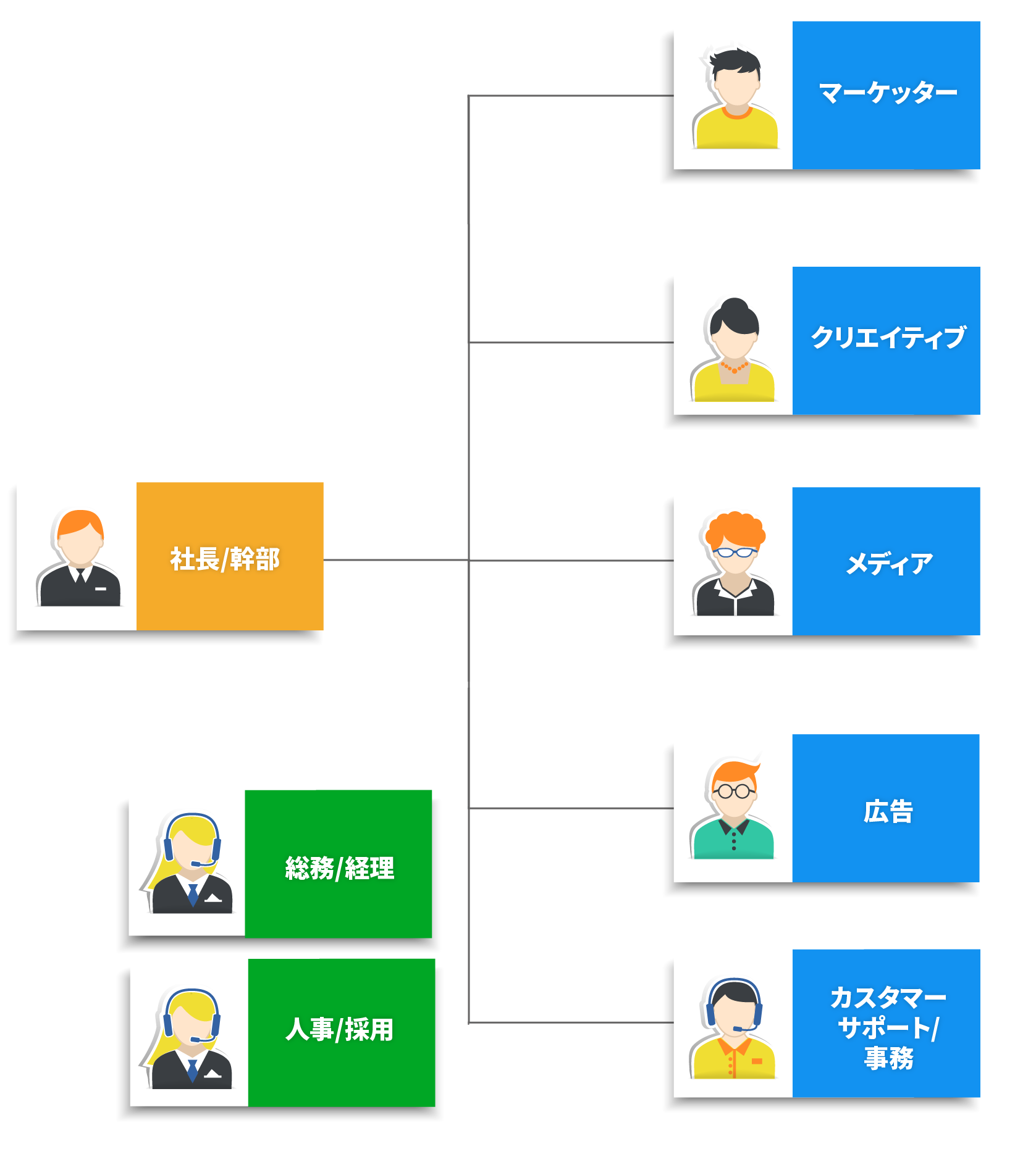 組織図